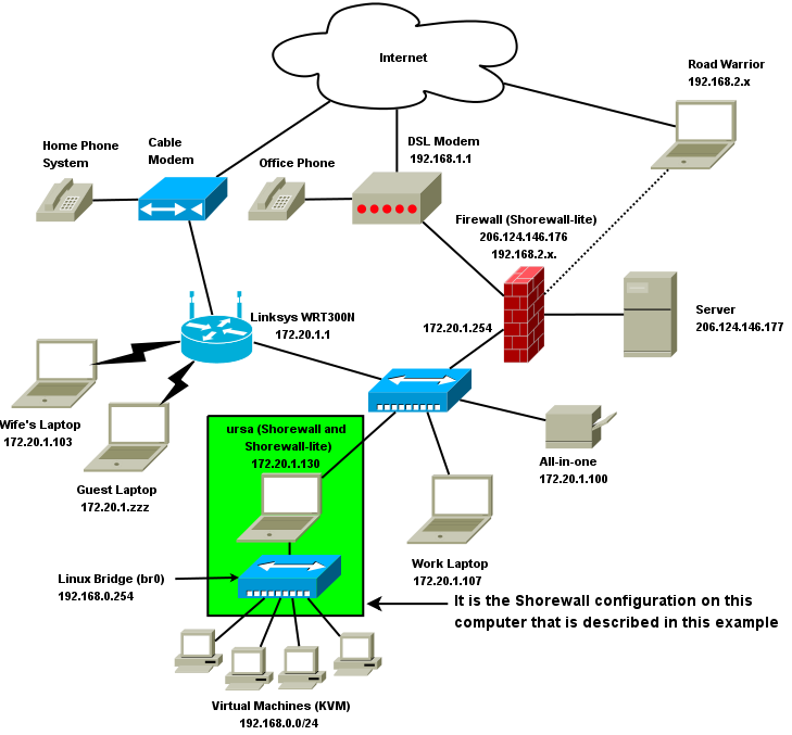 Shorewall and Multiple Internet Connections