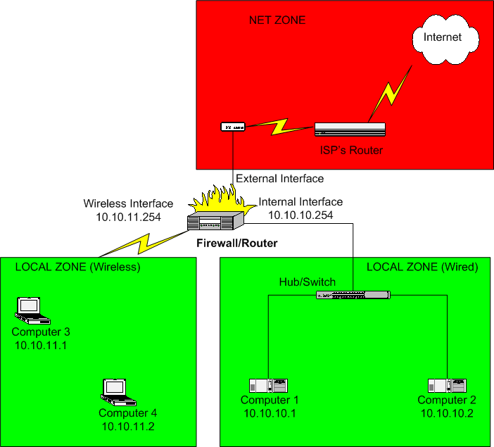 Interfaces 2. Firewall interface. Shorewall Firewall. Unix брандмауэр Интерфейс. Континент WAF Интерфейс.